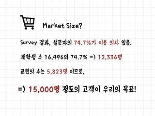 Our Competition?
ETL (공식 e-Learning Teaching Website)
서울대 공식 e-강의실.
그러나 질문을 올릴 때마다 번거로운 절차
접속을 해야만 질문을 확인할 수 있는 시스템
 이용 절차가 불편하여 교수님들의 이용도가 현저히 낮음.
일부 교수님은 아예 이용 방법을 모르신다.
 