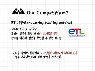 Our Competition?
각 단과대학 Portal Website
타 단과대학 소속 학생이 수강하는 경우
접근성이 현저히 낮아짐.
즉, 학생들의 접근성 간에 큰 편차가 생겨
상대적 불이익을 야기할 수 있음
 접근성에 대해 학생간의 편차가 있고,
여전히 이용 절차가 불편하여 대부분의 교수님들은 사용하지
않으신다.
 