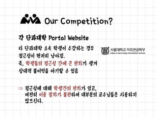 Our Competition?
학습 도우미 in 공과대학
성적 우수자를 멘토로 임명,
정해진 시간, 정해진 장소에서
교수 대신 질문을 받는다.
 제약된 시간과 정해진 공간.
교수의 입장에서, 피드백이 없이 자칫 학생에 무심한
수업이 되어버릴 가능성
 