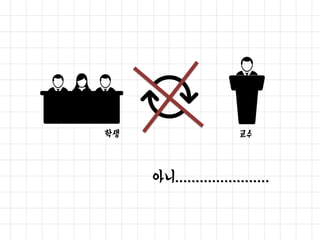 질문거리를 절반 이상 해소하고 있지 못하다
78.9%
(서울대 학부생 115명 응답)
 