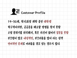 Business Model Canvas
 