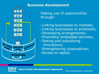 Business development

                Making use of opportunities
                through:

                -Linking businesses to markets;
                -Linking businesses to producers;
                -Developing arrangements;
                -Promoting embedded services;
                -Testing and subsidizing
                  innovations;
                -Strengthening cooperatives;
                -Access to capital.


                                              11


Value Chain Development Approach
 