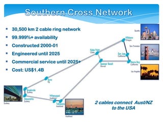  30,500 km 2 cable ring network
 99.999%+ availability
 Constructed 2000-01
 Engineered until 2025
 Commercial service until 2025+
 Cost: US$1.4B




                                   2 cables connect Aust/NZ
                                          to the USA
 