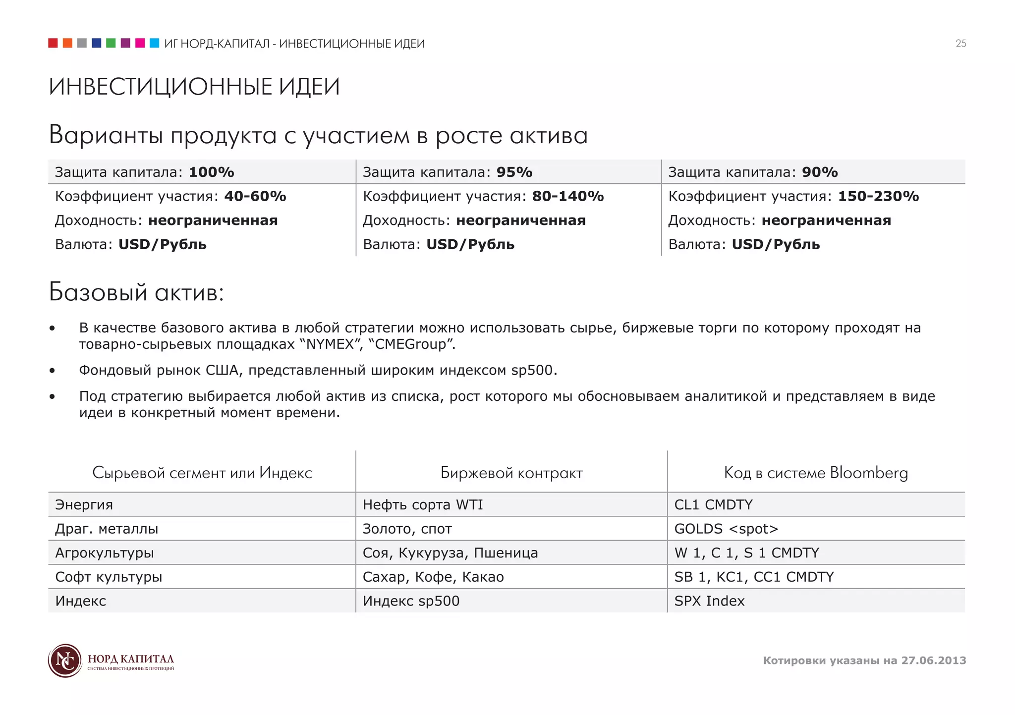 ИГ НОРД-КАПИТАЛ - ИНВЕСТИЦИОННЫЕ ИДЕИ
Котировки указаны на 27.06.2013
25
Защита капитала: 100% Защита капитала: 95% Защита капитала: 90%
Коэффициент участия: 40-60% Коэффициент участия: 80-140% Коэффициент участия: 150-230%
Доходность: неограниченная Доходность: неограниченная Доходность: неограниченная
Валюта: USD/Рубль Валюта: USD/Рубль Валюта: USD/Рубль
Сырьевой сегмент или Индекс Биржевой контракт Код в системе Bloomberg
Энергия Нефть сорта WTI CL1 CMDTY
Драг. металлы Золото, спот GOLDS <spot>
Агрокультуры Соя, Кукуруза, Пшеница W 1, C 1, S 1 CMDTY
Софт культуры Сахар, Кофе, Какао SB 1, KC1, CC1 CMDTY
Индекс Индекс sp500 SPX Index
Варианты продукта с участием в росте актива
Базовый актив:
•	 В качестве базового актива в любой стратегии можно использовать сырье, биржевые торги по которому проходят на
товарно-сырьевых площадках “NYMEX”, “CMEGroup”.
•	 Фондовый рынок США, представленный широким индексом sp500.
•	 Под стратегию выбирается любой актив из списка, рост которого мы обосновываем аналитикой и представляем в виде
идеи в конкретный момент времени.
ИНВЕСТИЦИОННЫЕ ИДЕИ
 