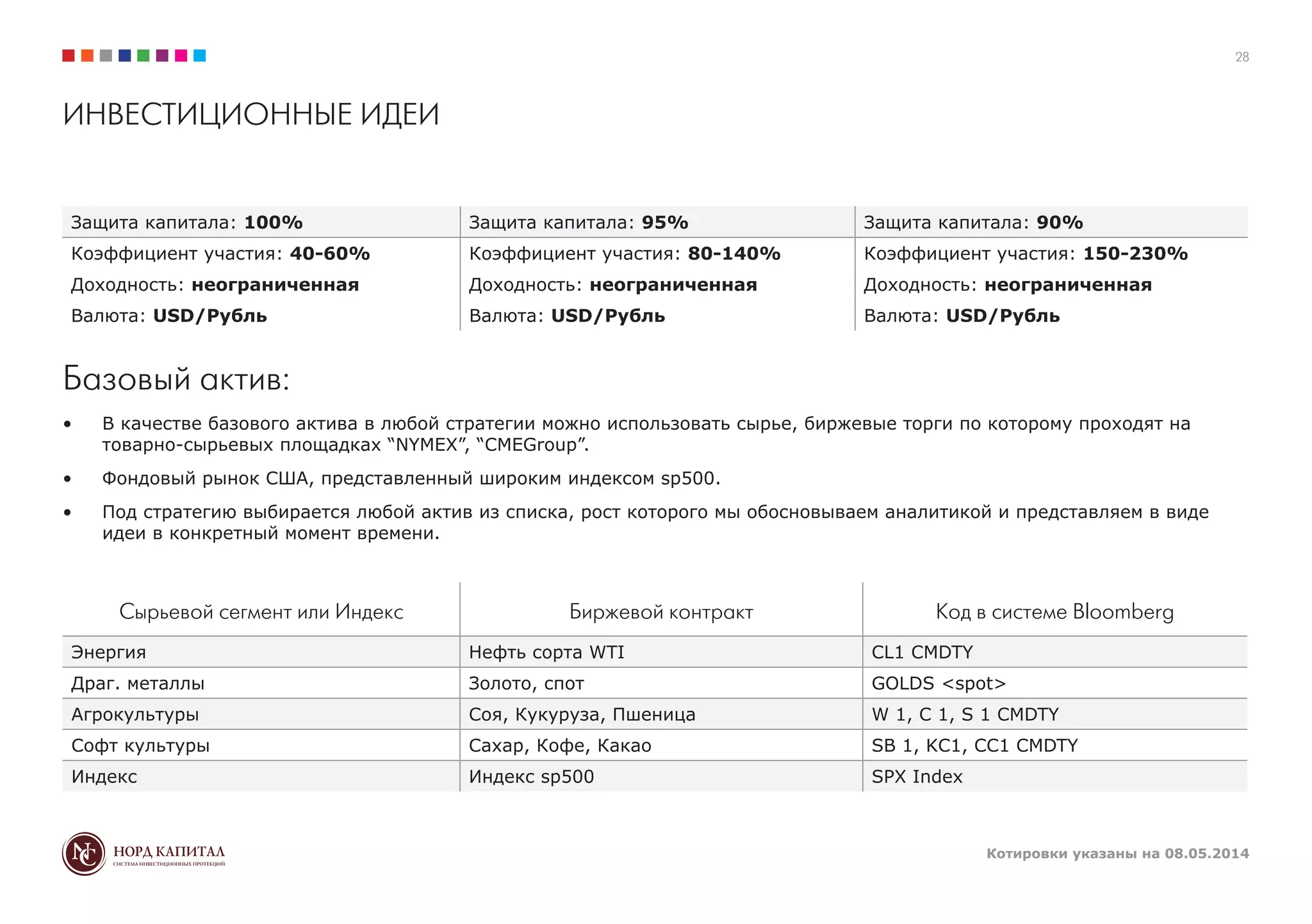 28
Котировки указаны на 08.05.2014
Защита капитала: 100% Защита капитала: 95% Защита капитала: 90%
Коэффициент участия: 40-60% Коэффициент участия: 80-140% Коэффициент участия: 150-230%
Доходность: неограниченная Доходность: неограниченная Доходность: неограниченная
Валюта: USD/Рубль Валюта: USD/Рубль Валюта: USD/Рубль
Сырьевой сегмент или Индекс Биржевой контракт Код в системе Bloomberg
Энергия Нефть сорта WTI CL1 CMDTY
Драг. металлы Золото, спот GOLDS <spot>
Агрокультуры Соя, Кукуруза, Пшеница W 1, C 1, S 1 CMDTY
Софт культуры Сахар, Кофе, Какао SB 1, KC1, CC1 CMDTY
Индекс Индекс sp500 SPX Index
Базовый актив:
•	 В качестве базового актива в любой стратегии можно использовать сырье, биржевые торги по которому проходят на
товарно-сырьевых площадках “NYMEX”, “CMEGroup”.
•	 Фондовый рынок США, представленный широким индексом sp500.
•	 Под стратегию выбирается любой актив из списка, рост которого мы обосновываем аналитикой и представляем в виде
идеи в конкретный момент времени.
ИНВЕСТИЦИОННЫЕ ИДЕИ
 