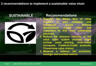 Logitrans 2015 Conference | Porto | 13 May 2015 shared.value.chainPage 21
3 recommendations to implement a sustainable val...
