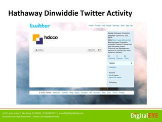 Hathaway Dinwiddie Twitter Activity
 