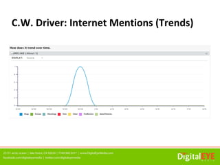 C.W. Driver: Internet Mentions (Trends)
 
