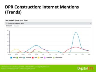 DPR Construction: Internet Mentions
(Trends)
 