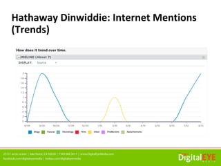 Hathaway Dinwiddie: Internet Mentions
(Trends)
 
