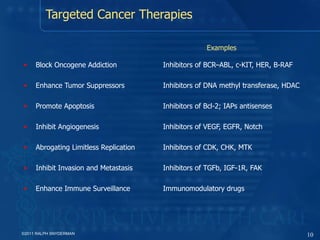 Targeted Cancer Therapies Block Oncogene Addiction   Inhibitors of BCR–ABL, c-KIT, HER, B-RAF Enhance Tumor Suppressors   Inhibitors of DNA methyl transferase, HDAC Promote Apoptosis   Inhibitors of Bcl-2; IAPs antisenses Inhibit Angiogenesis   Inhibitors of VEGF, EGFR, Notch  Abrogating Limitless Replication   Inhibitors of CDK, CHK, MTK Inhibit Invasion and Metastasis   Inhibitors of TGFb, IGF-1R, FAK Enhance Immune Surveillance   Immunomodulatory drugs Examples ©2011 RALPH SNYDERMAN 