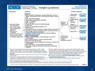 ©2011 RALPH SNYDERMAN 