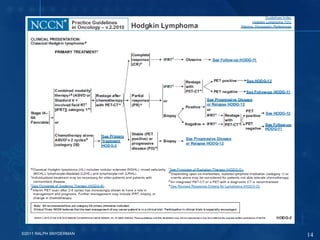 ©2011 RALPH SNYDERMAN 