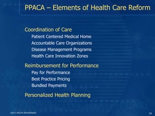 Coordination of Care Patient Centered Medical Home Accountable Care Organizations Disease Management Programs Health Care Innovation Zones Reimbursement for Performance Pay for Performance Best Practice Pricing Bundled Payments Personalized Health Planning PPACA – Elements of Health Care Reform ©2011 RALPH SNYDERMAN 
