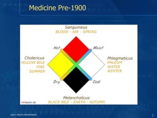Medicine Pre-1900 ©2011 RALPH SNYDERMAN 