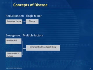 Concepts of Disease Emergence:  Multiple factors Reductionism:  Single factor Baseline Risk Environmental Factors Causative Factor Disease Enhance Health and Well-Being ©2011 RALPH SNYDERMAN 
