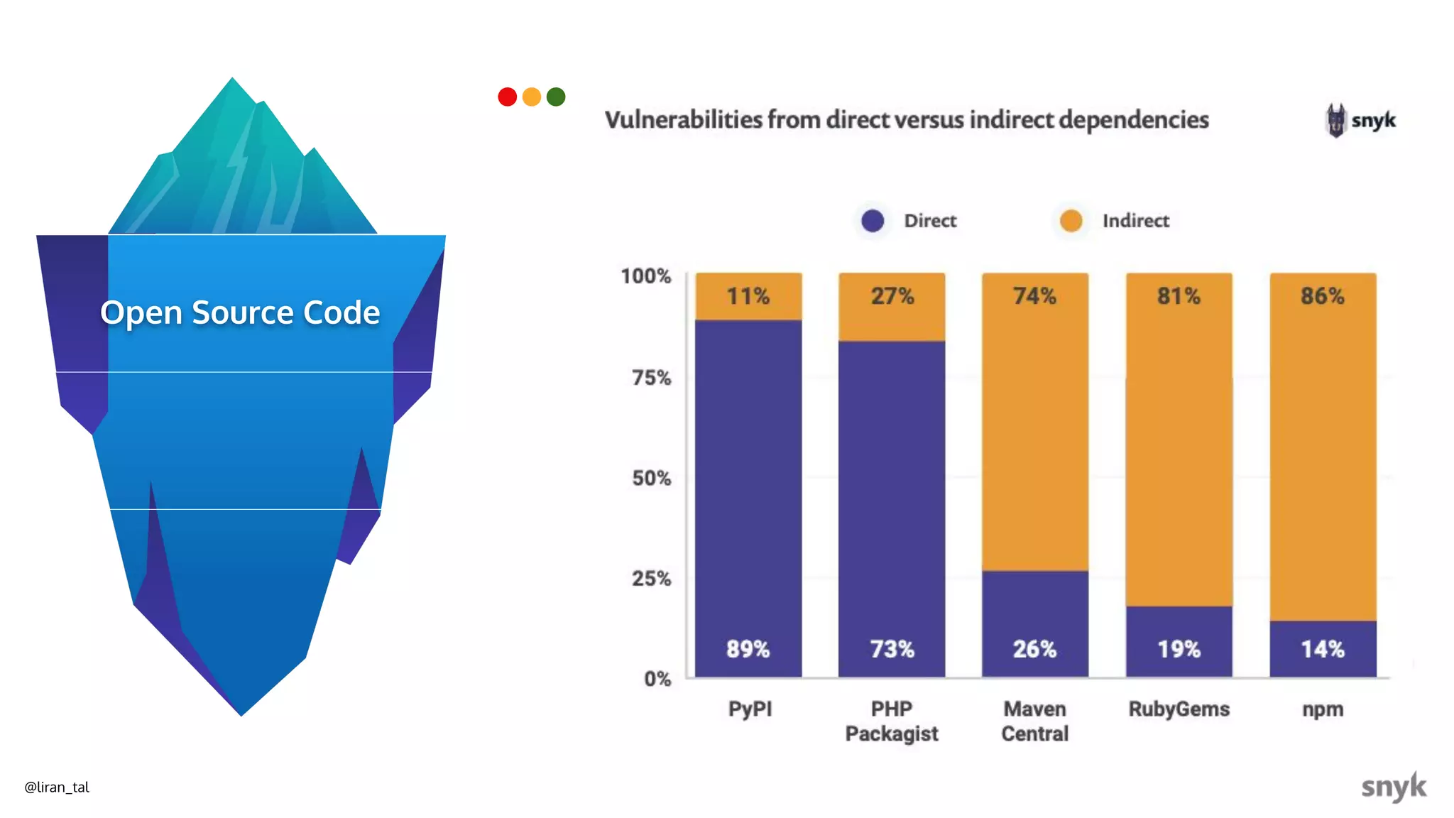 @liran_tal
Open Source Code
 