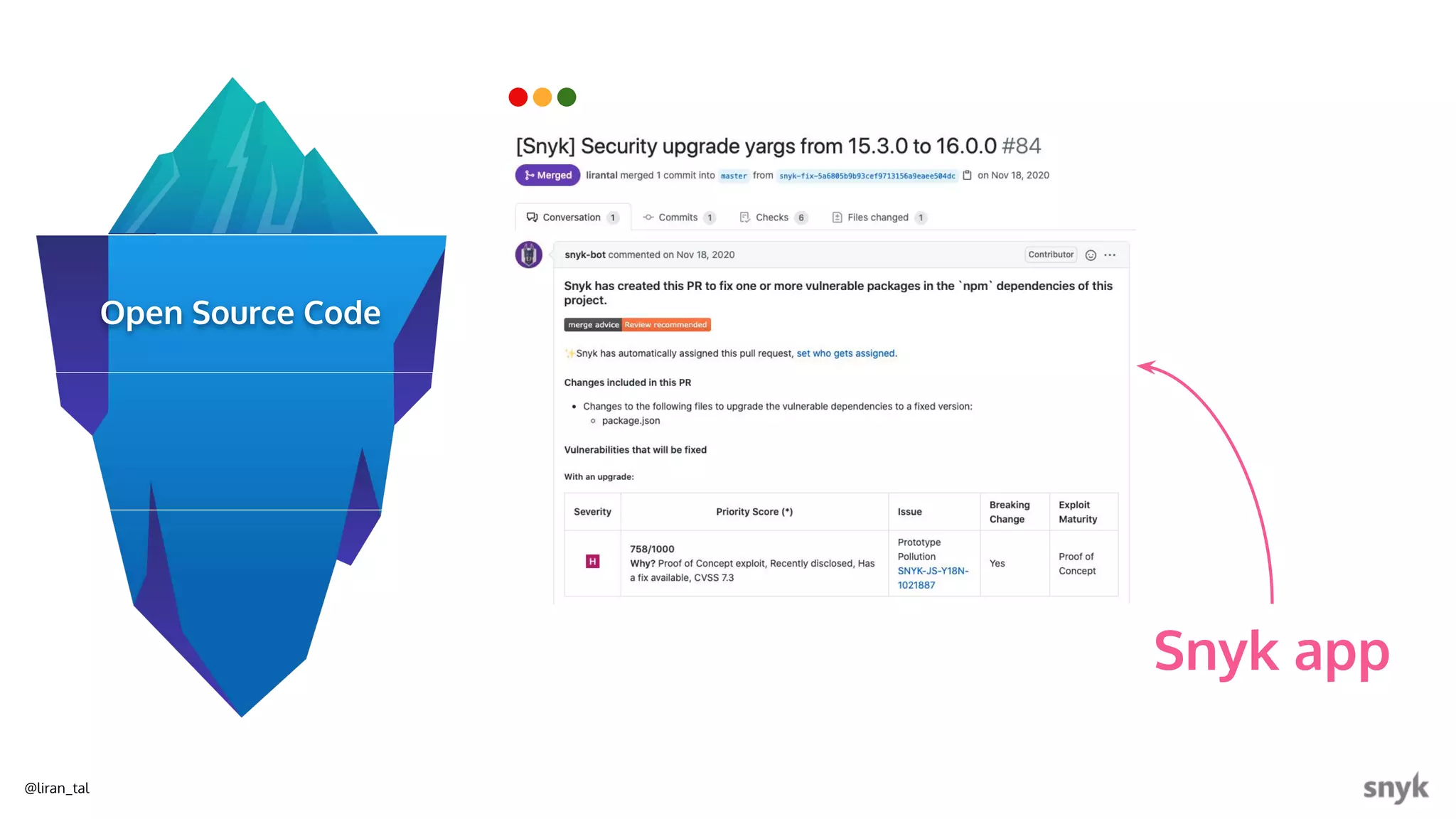 @liran_tal
Snyk app
Open Source Code
 