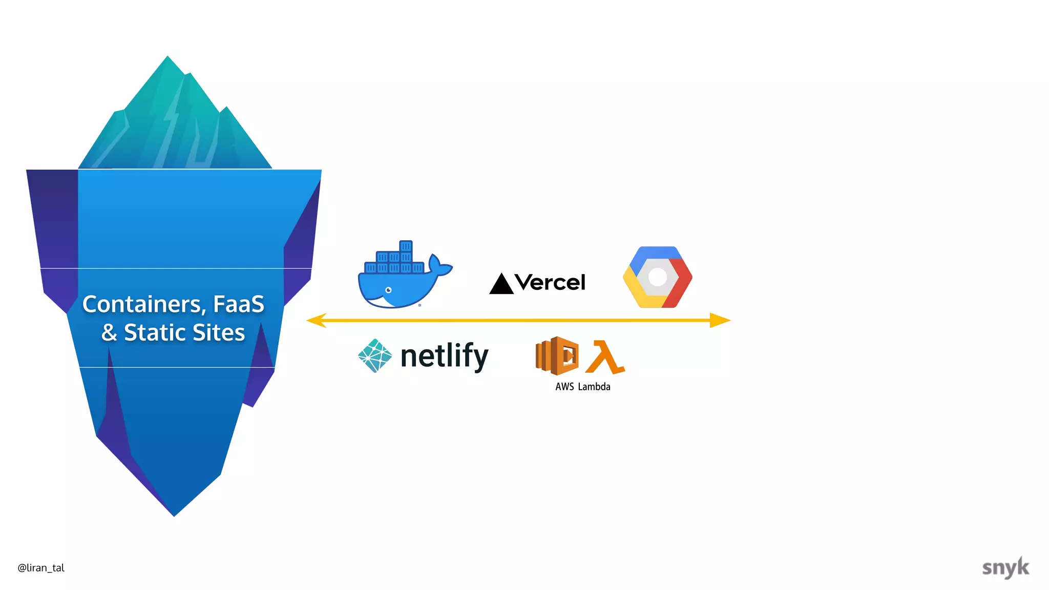 @liran_tal
Containers, FaaS
& Static Sites
 