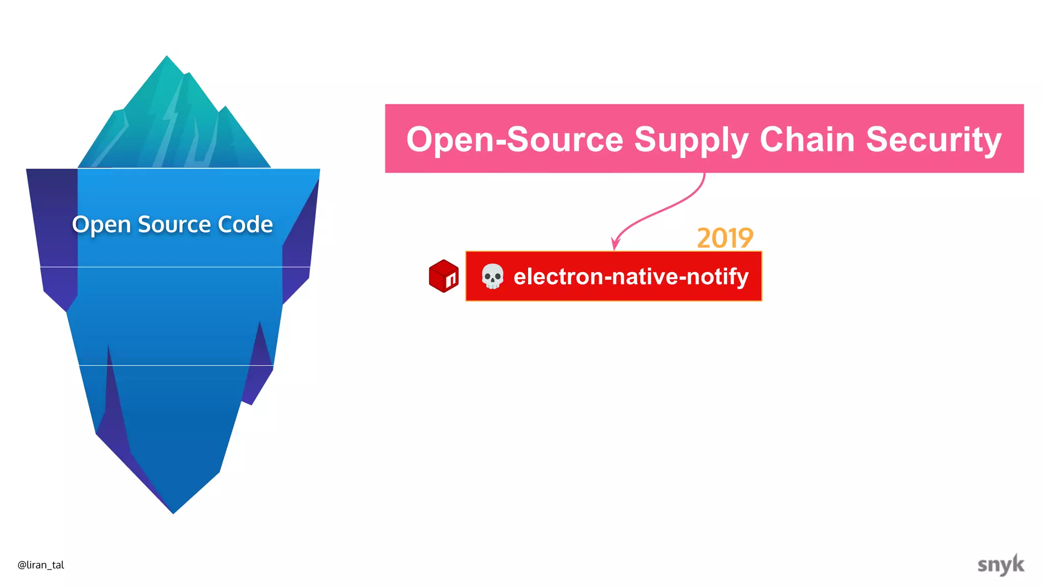 @liran_tal
Open-Source Supply Chain Security
💀 electron-native-notify
2019
Open Source Code
 