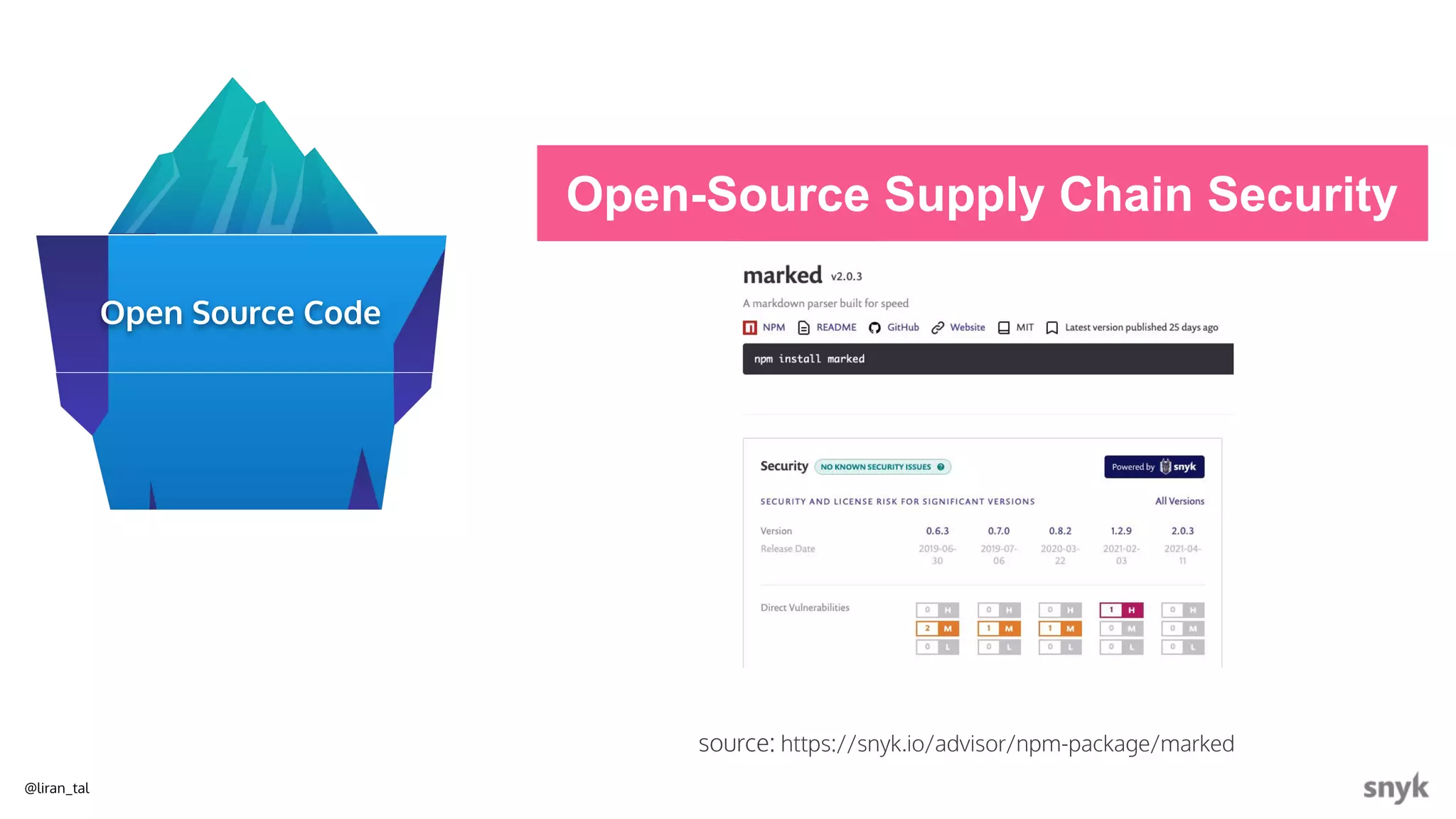 @liran_tal
Open-Source Supply Chain Security
Open Source Code
source: https://snyk.io/advisor/npm-package/marked
 
