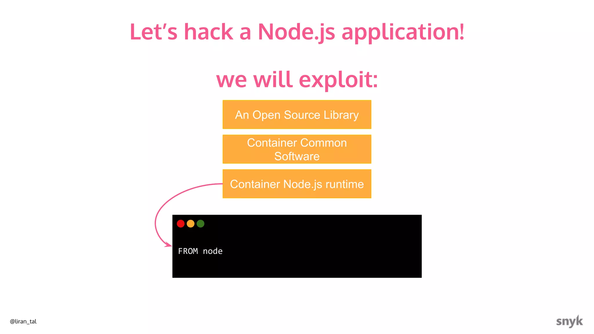 @liran_tal
Container Node.js runtime
FROM node
we will exploit:
Container Common
Software
An Open Source Library
Let’s hack a Node.js application!
 