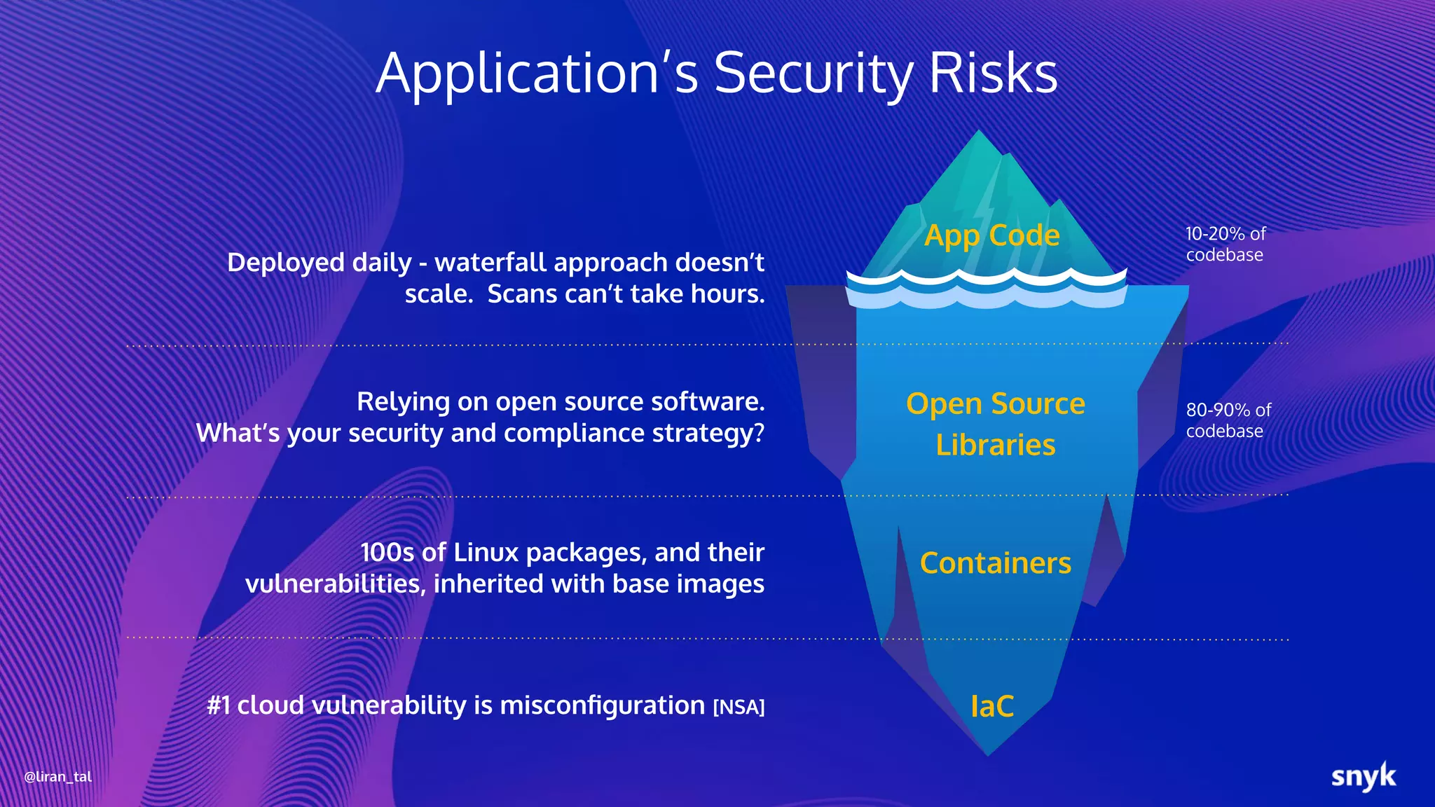 @liran_tal
Application’s Security Risks
Open Source
Libraries
Containers
App Code
IaC
Relying on open source software.
What’s your security and compliance strategy?
100s of Linux packages, and their
vulnerabilities, inherited with base images
#1 cloud vulnerability is misconﬁguration [NSA]
Deployed daily - waterfall approach doesn’t
scale. Scans can’t take hours.
10-20% of
codebase
80-90% of
codebase
 