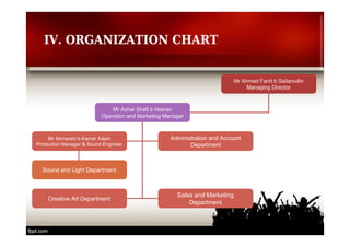 IV. ORGANIZATION CHART 
Mr Ahmad Farid b Sailanudin 
Managing Director 
Mr Azhar Shafi b Hasran 
Operation and Marketing Manager 
Mr Akmarani b Kamar Adam 
Production Manager & Sound Engineer 
Administration and Account 
Department 
Sound and Light Department 
Creative Art Department Sales and Marketing 
Department 
 