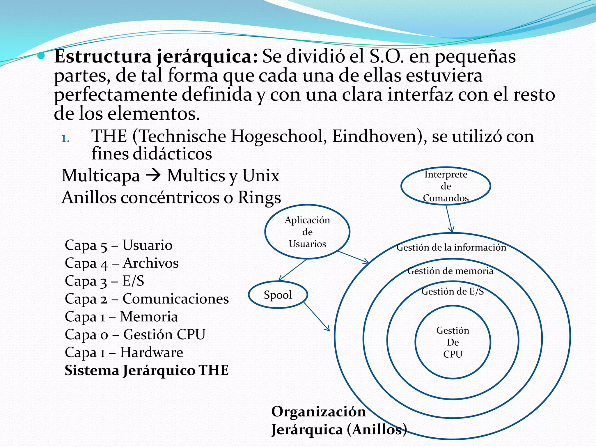  Estructura jerárquica: Se dividió el S.O. en pequeñas
  partes, de tal forma que cada una de ellas estuviera
  perfectamente definida y con una clara interfaz con el resto
  de los elementos.
  1. THE (Technische Hogeschool, Eindhoven), se utilizó con
     fines didácticos
  Multicapa  Multics y Unix               Interprete
                                               de
  Anillos concéntricos o Rings             Comandos

                                Aplicación
                                    de
   Capa 5 – Usuario              Usuarios       Gestión de la información
   Capa 4 – Archivos                              Gestión de memoria
   Capa 3 – E/S
                             Spool                   Gestión de E/S
   Capa 2 – Comunicaciones
   Capa 1 – Memoria                                    Gestión
                                                        Gestión
   Capa 0 – Gestión CPU                                  De
                                                          De
   Capa 1 – Hardware                                     CPU
                                                        CPU
   Sistema Jerárquico THE

                              Organización
                              Jerárquica (Anillos)
 