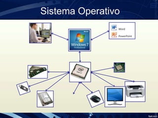 Sistema Operativo
 