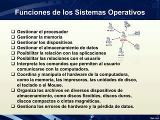 Funciones de los Sistemas Operativos
 Gestionar el procesador
 Gestionar la memoria
 Gestionar los dispositivos
 Gestionar el almacenamiento de datos
 Posibilitar la relación con las aplicaciones
 Posibilitar las relaciones con el usuario
 Interpreta los comandos que permiten al usuario
comunicarse con la computadora.
 Coordina y manipula el hardware de la computadora,
como la memoria, las impresoras, las unidades de disco,
el teclado o el Mouse.
 Organiza los archivos en diversos dispositivos de
almacenamiento, como discos flexibles, discos duros,
discos compactos o cintas magnéticas.
 Gestiona los errores de hardware y la pérdida de datos.
 