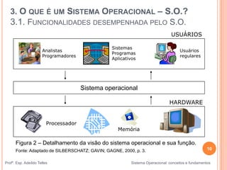 10
Profº. Esp. Adeíldo Telles Sistema Operacional: conceitos e fundamentos
Figura 2 – Detalhamento da visão do sistema operacional e sua função.
Fonte: Adaptado de SILBERSCHATZ; GAVIN; GAGNE, 2000, p. 3.
Sistema operacional
HARDWARE
Analistas
Programadores
Sistemas
Programas
Aplicativos
Usuários
regulares
Processador
Memória
USUÁRIOS
3. O QUE É UM SISTEMA OPERACIONAL – S.O.?
3.1. FUNCIONALIDADES DESEMPENHADA PELO S.O.
 