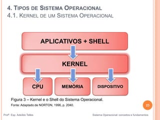 Profº. Esp. Adeíldo Telles Sistema Operacional: conceitos e fundamentos
23
APLICATIVOS + SHELL
KERNEL
CPU MEMÓRIA DISPOSITIVO
Figura 3 – Kernel e o Shell do Sistema Operacional.
Fonte: Adaptado de NORTON, 1996, p. 2040.
4. TIPOS DE SISTEMA OPERACIONAL
4.1. KERNEL DE UM SISTEMA OPERACIONAL
 