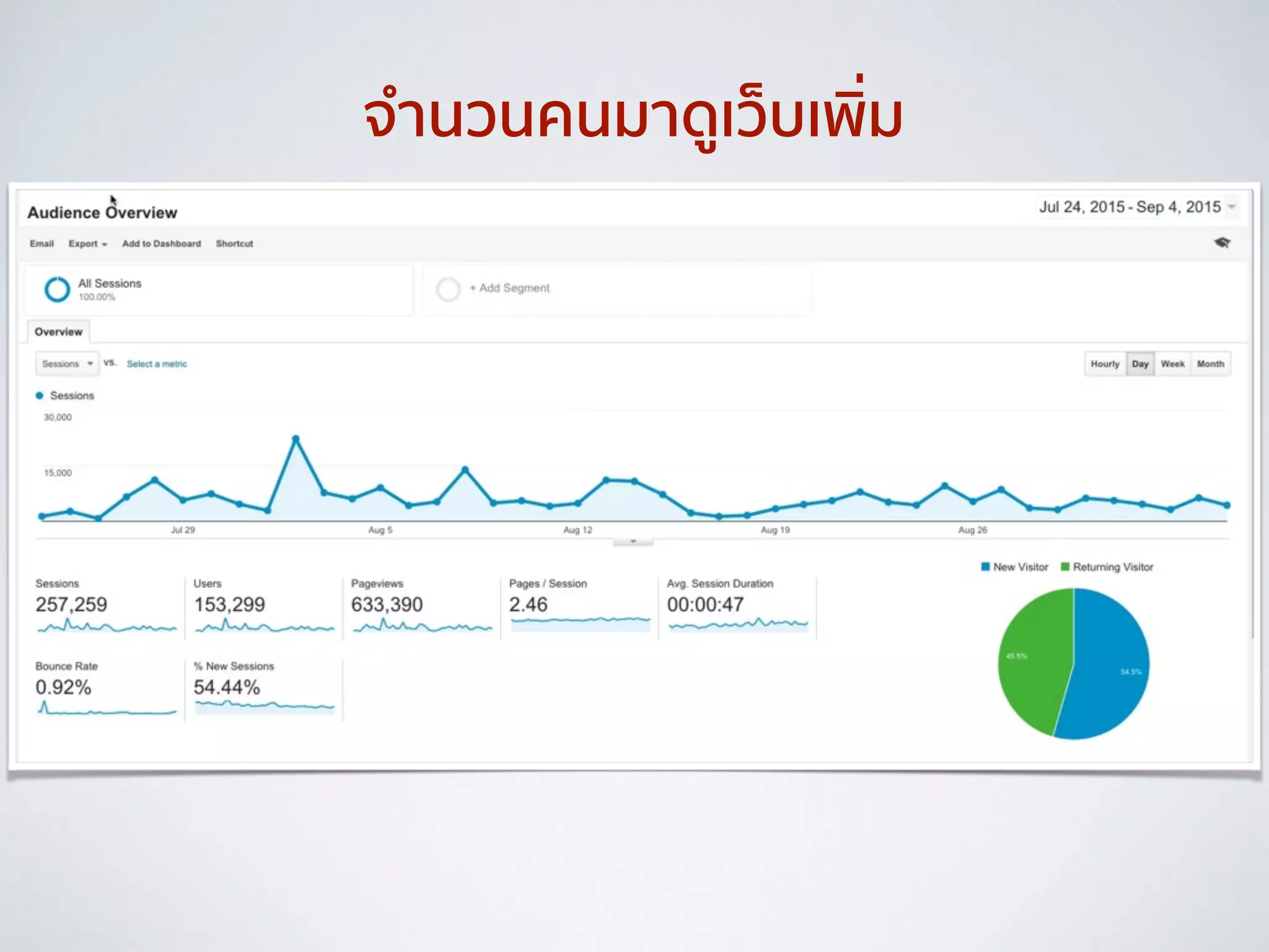 จำนวนคนมาดูเว็บเพิ่ม
 