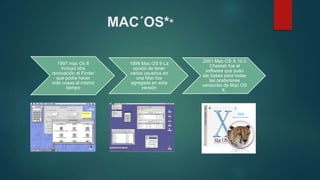 MAC´OS**
1997 mac Os 8
Incluyó otra
renovación al Finder
que podía hacer
más cosas al mismo
tiempo
1999 Mac OS 9 La
opción de tener
varios usuarios en
una Mac fue
agregada en esta
versión
2001 Mac OS X 10.0
Cheetah fue el
software que puso
las bases para todas
las posteriores
versiones de Mac OS
X.
 