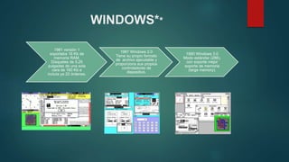WINDOWS**
1981 versión 1
soportaba 16 Kb de
memoria RAM.
Disquetes de 5,25
pulgadas de una sola
cara de 160 Kb e
incluía ya 22 órdenes.
1987 Windows 2.0
Tiene su propio formato
de archivo ejecutable y
proporciona sus propios
controladores de
dispositivo.
1990 Windows 3.0
Modo estándar (286),
con soporte mejor
soporte de memoria
(large memory).
 