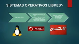 SISTEMAS OPERATIVOS LIBRES**
1991 nace Linux
Solaris 1992 brinda
rendimiento y
escalabilidad
sectorial, la
confiabilidad
FreeBSD noviembre de
1993 es un avanzado
sistema operativo para
arquitecturas x86
compatibles (incluyendo
Pentium® y Athlon™)
 