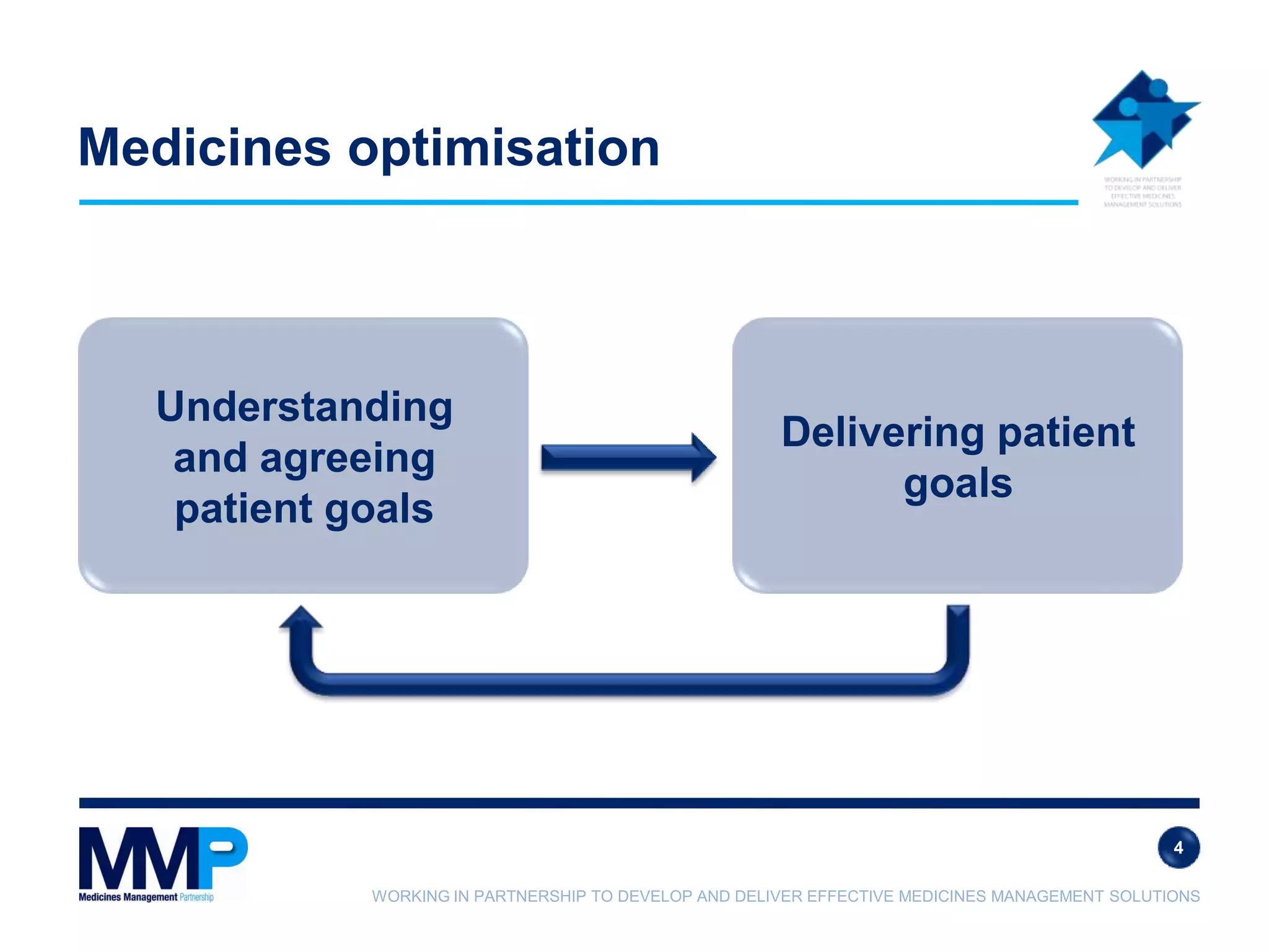 WORKING IN PARTNERSHIP TO DEVELOP AND DELIVER EFFECTIVE MEDICINES MANAGEMENT SOLUTIONS
Medicines optimisation
Understanding
and agreeing
patient goals
Delivering patient
goals
4
 