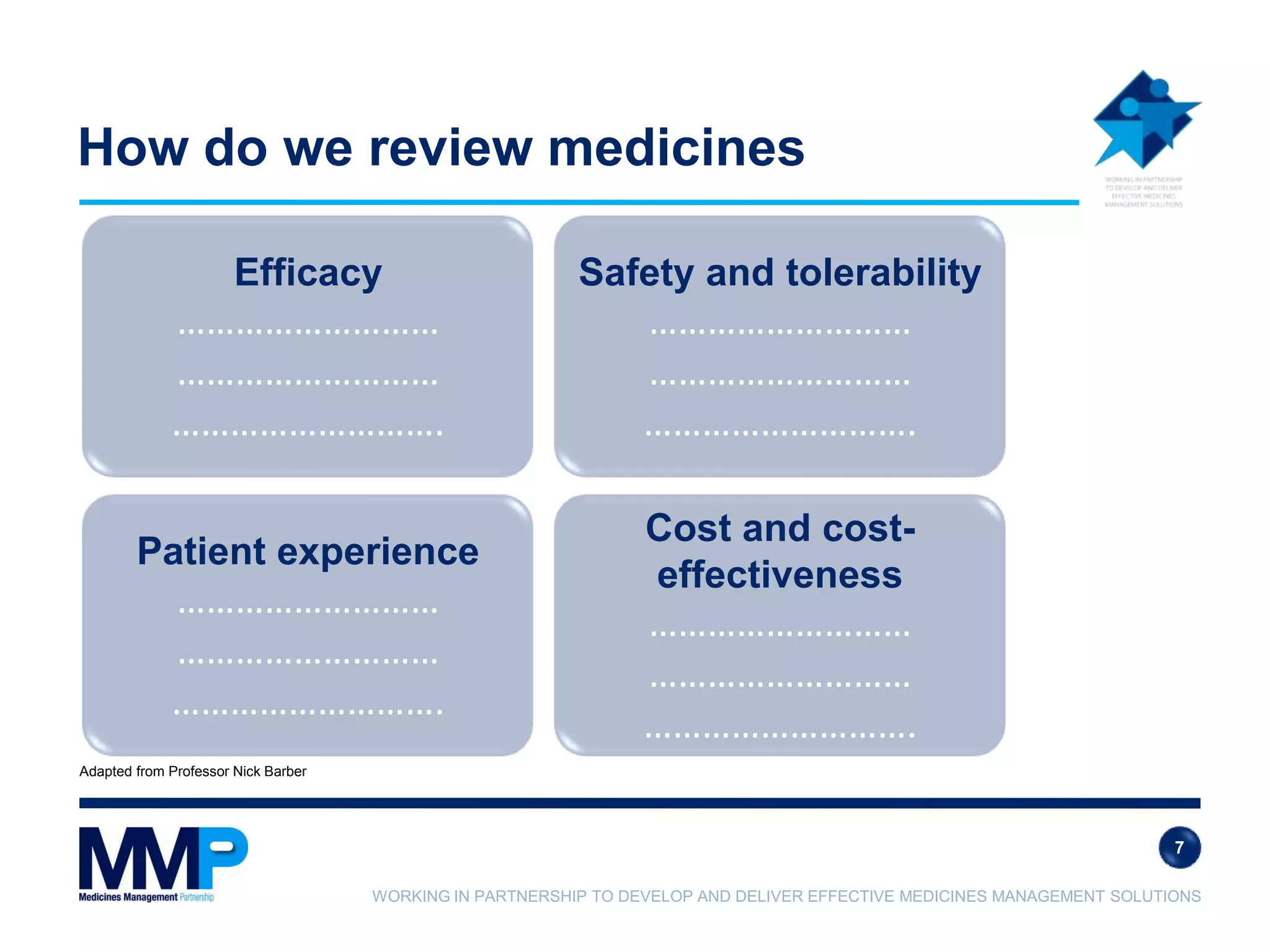 WORKING IN PARTNERSHIP TO DEVELOP AND DELIVER EFFECTIVE MEDICINES MANAGEMENT SOLUTIONS
How do we review medicines
Adapted from Professor Nick Barber
Efficacy
………………………
………………………
……………………….
Patient experience
………………………
………………………
……………………….
Safety and tolerability
………………………
………………………
……………………….
Cost and cost-
effectiveness
………………………
………………………
……………………….
7
 