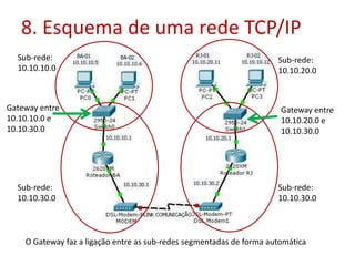 8. Esquema de uma rede TCP/IP
Sub-rede:
10.10.20.0
Sub-rede:
10.10.10.0
Sub-rede:
10.10.30.0
Sub-rede:
10.10.30.0
Gateway entre
10.10.20.0 e
10.10.30.0
Gateway entre
10.10.10.0 e
10.10.30.0
O Gateway faz a ligação entre as sub-redes segmentadas de forma automática
 