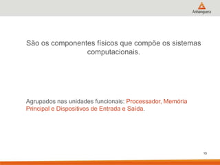 São os componentes físicos que compõe os sistemas
computacionais.

Agrupados nas unidades funcionais: Processador, Memória
Principal e Dispositivos de Entrada e Saída.

15

 