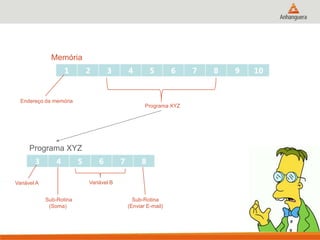 Memória
1

2

3

4

Endereço da memória

5

6

7

8

9

10

Programa XYZ

Programa XYZ
3

4

5

6

7

8

Variável B

Variável A
Sub-Rotina
(Soma)

Sub-Rotina
(Enviar E-mail)
21

 