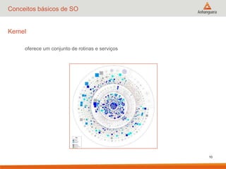 10
Conceitos básicos de SO
Kernel
oferece um conjunto de rotinas e serviços
 