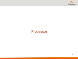 11
Processos
 