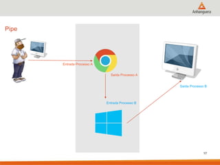 17
Pipe
Entrada Processo A
Entrada Processo B
Saída Processo A
Saída Processo B
 