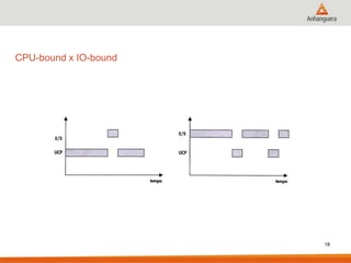 18
CPU-bound x IO-bound
 