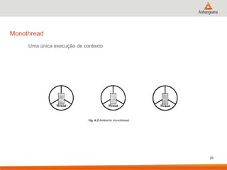 20
Monothread
Uma única execução de contexto
 