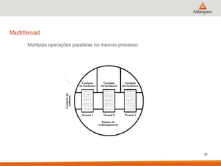 21
Multithread
Múltiplas operações paralelas no mesmo processo
 