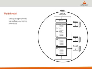 22
Multithread
Múltiplas operações
paralelas no mesmo
processo
 
