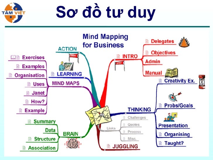 Textize Mindmap Ve So Do Tu Duy Cuc Ky Don Gian Nhe Nhang Dao Manh Hoan Images